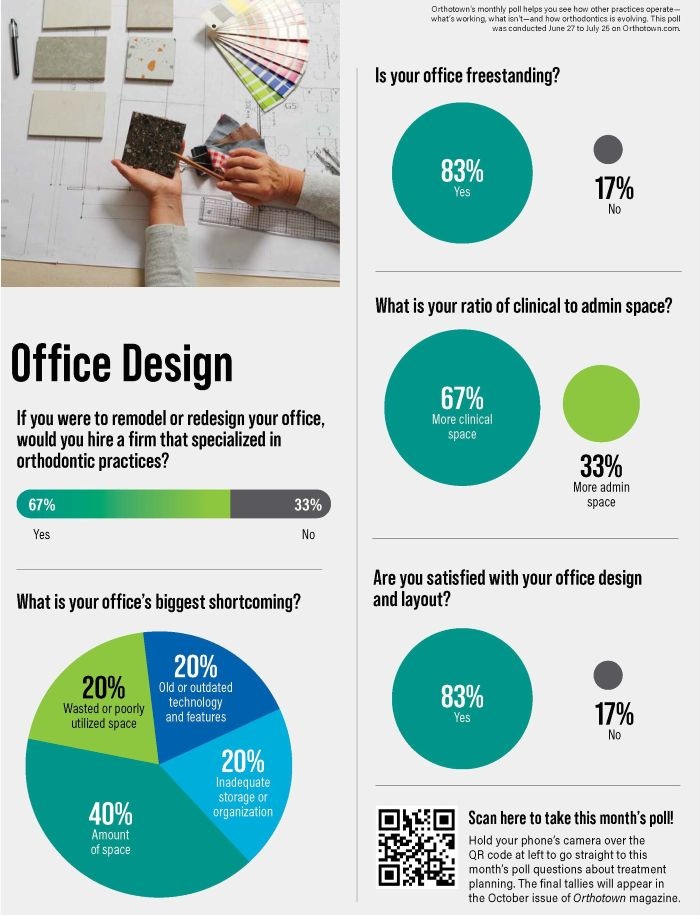 Poll: Office Design